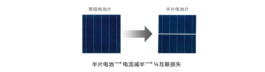 烟台太阳能