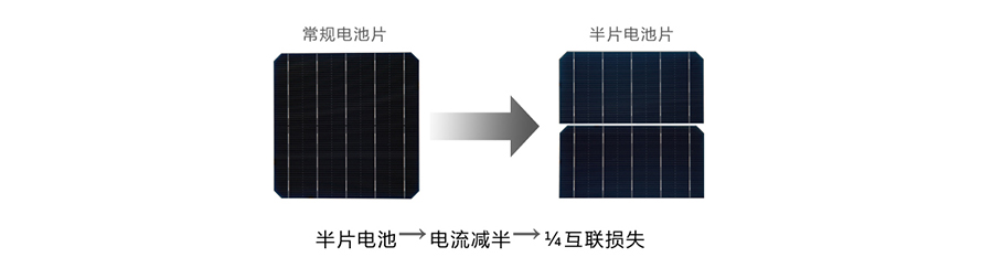 烟台光伏